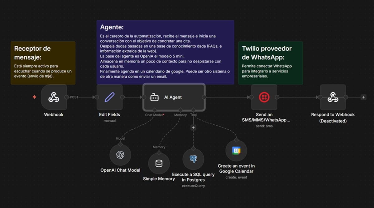 Automation workflows and AI agents in n8n